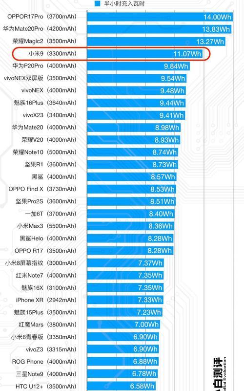 骁龙750g与骁龙855性能对比？哪个更适合游戏和日常使用？