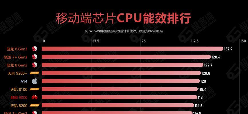 CPU频率越高越好吗？提升性能的真相是什么？