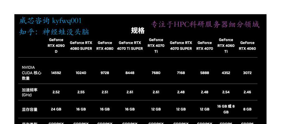 CPU频率越高越好吗？提升性能的真相是什么？