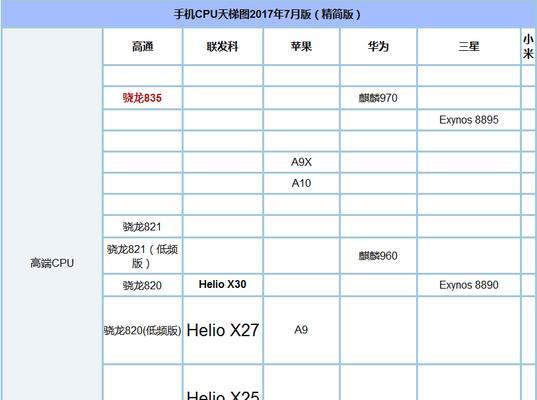 骁龙835处理器性能如何？现在还值得购买吗？