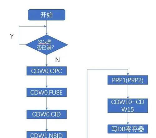 NVMe协议是什么意思？如何提升SSD性能？
