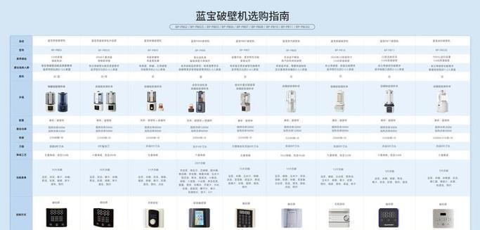 破壁机显示器出现故障该如何处理？