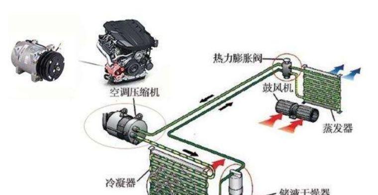 汽车空调加氟操作流程？需要哪些工具和步骤？