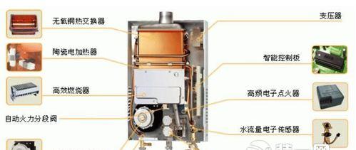 煤气热水器冷热水安装方法是什么？如何正确安装？