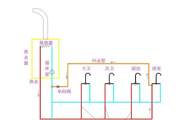 煤气热水器冷热水安装方法是什么？如何正确安装？