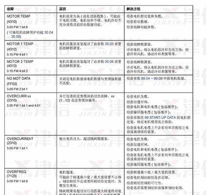 夏普冰箱故障怎么解决？维修措施分享？