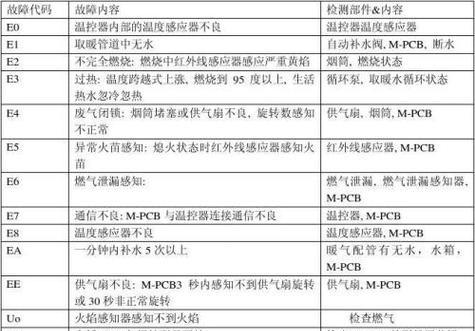壁挂炉显示ec故障是什么意思？如何解决？
