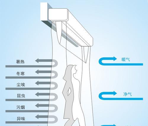 西奥多风幕机跳闸了怎么办？如何快速解决？