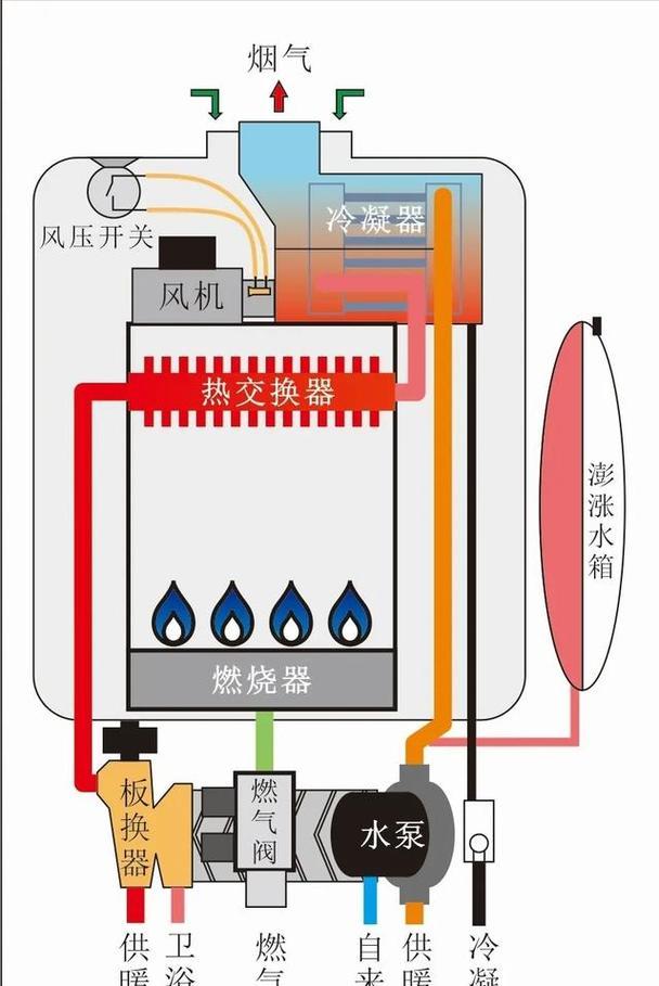 万和壁挂炉三通阀故障会导致哪些问题？使用时应注意哪些安全事项？