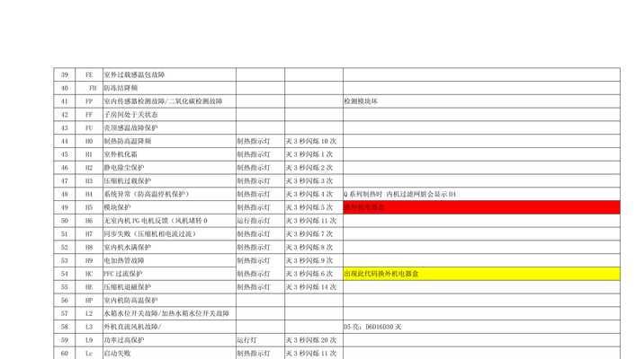 格力空调显示E5故障代码？如何快速解决？
