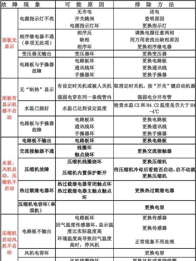 能率热水器故障12如何解决？六种维修方法与原因详细解说？