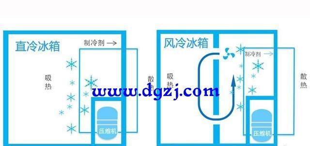 冰箱除霜怎么解决？有效除霜方法有哪些？