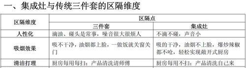 集成灶外排烟滴油问题如何解决？