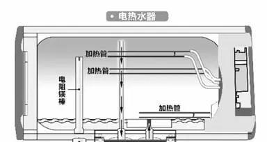 电热水器清洗后不出热水怎么办？需要检查哪些部分？