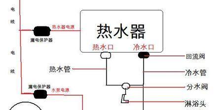 如何正确清洗电热水器并加水？步骤和注意事项是什么？