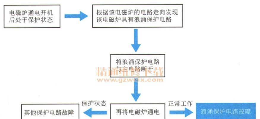 电磁炉出现故障怎么办？如何快速解决常见问题？