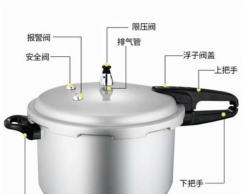 压力锅泄压后无法打开？这些解决方法你试过吗？