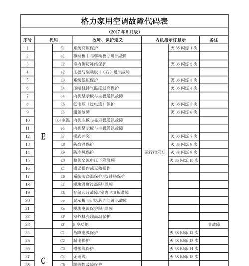 格力空调显示h4故障怎么解决？详细步骤解析