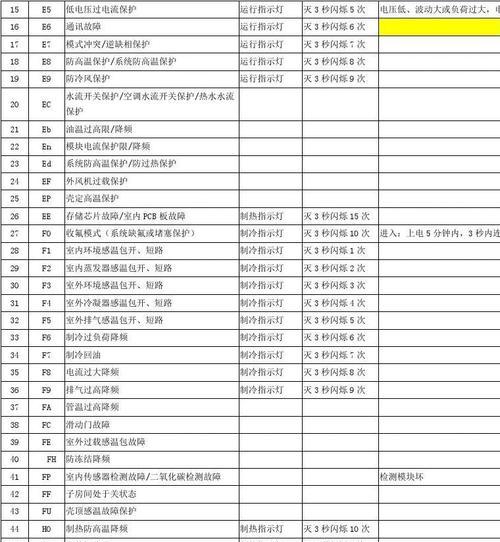 格力空调显示h4故障怎么解决？详细步骤解析