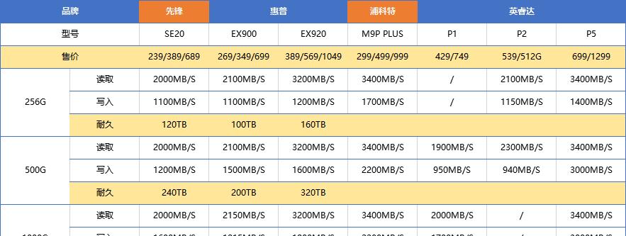 一体机硬盘组装教程哪里找？