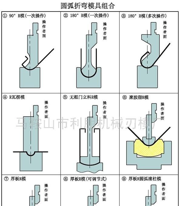 数控裁切一体机电压标准是什么？如何调整？