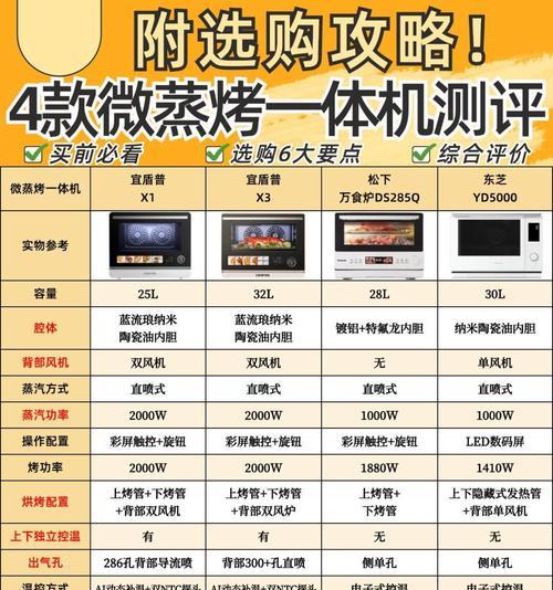 西门子蒸烤一体机型号有哪些推荐？