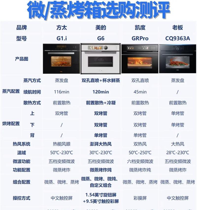 西门子蒸烤一体机型号有哪些推荐？