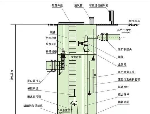 河北雨水地埋一体机选购指南？