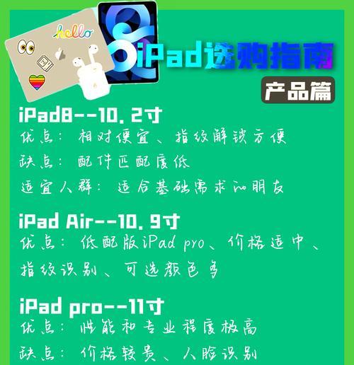 大学生购买iPad应该选择多大内存？内存大小对使用有什么影响？