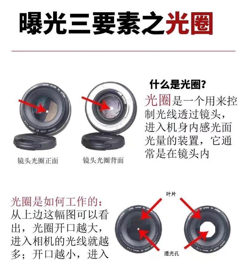 相机镜头光圈大小有何不同？如何根据场景选择合适的光圈？
