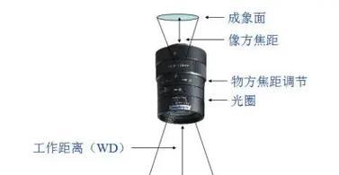相机镜头焦距最长多少米远合适？如何选择适合的焦距？