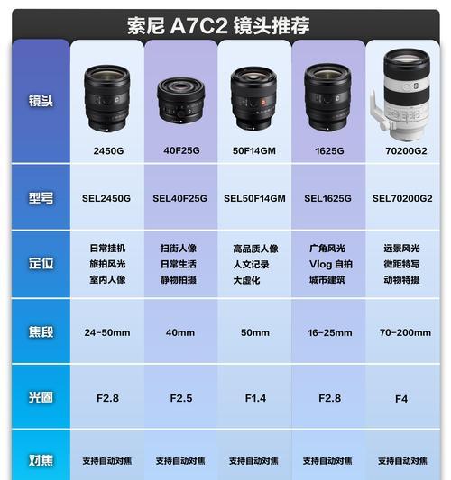 相机镜头焦距最长多少米远合适？如何选择适合的焦距？