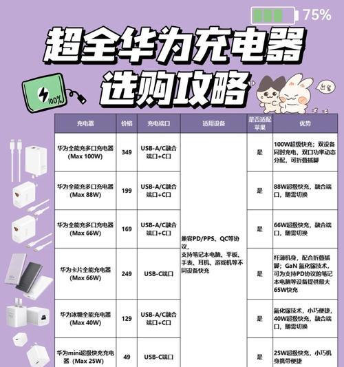 华为nova5充电器的功率是多少瓦？充电器规格如何选择？
