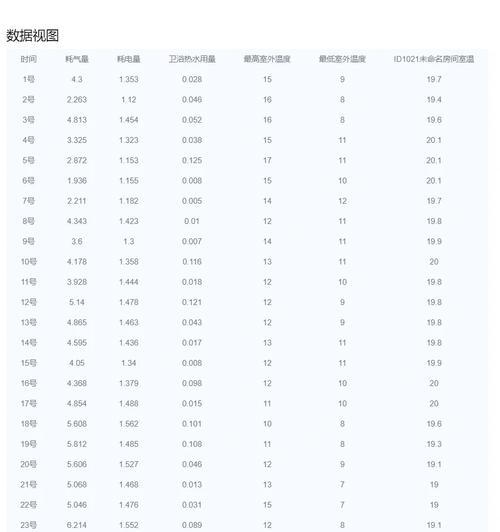重庆智能手表最新零售价格表？哪里可以查看？