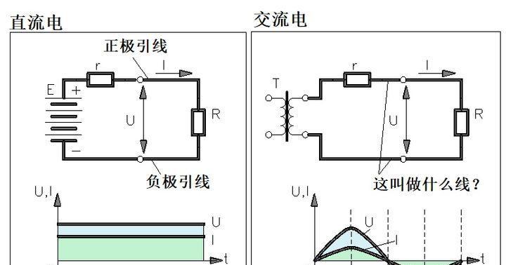 电源直接经过电阻回到负极可行吗？视频讲解中是如何解释的？