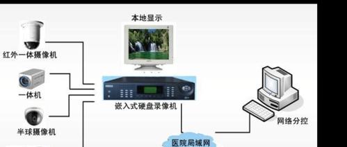 监控系统不联网能长时间存储视频吗？如何实现？