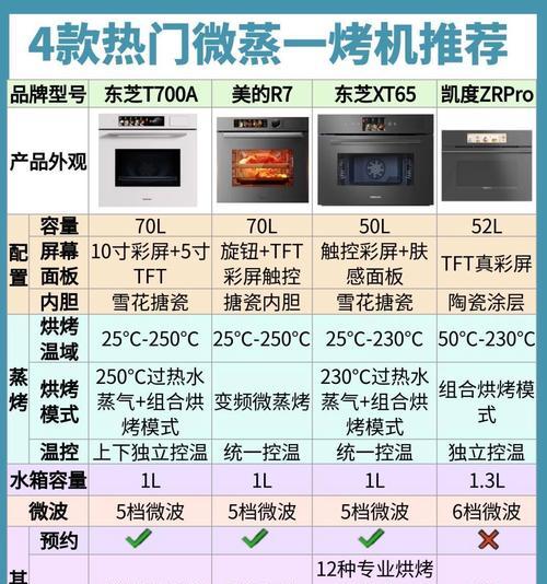 西门子蒸烤一体机有哪些种类？如何选择适合自己厨房的型号？