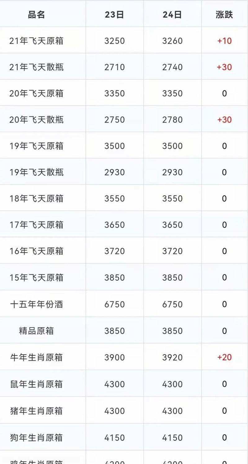 重庆健康智能手表批发价格表最新一览表？价格如何？