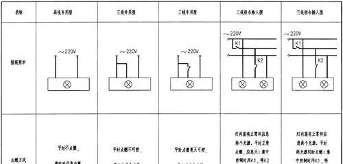 带指示灯的开关无法切断电源怎么办？