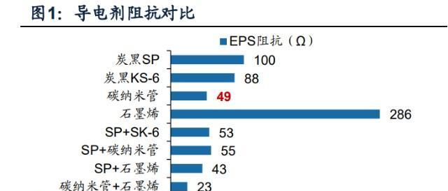 锂电池导电纳米氧化物的危害是什么？