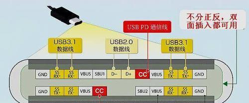 usb接口损坏怎么办？数据传输会受影响吗？