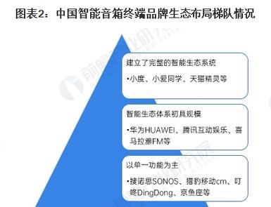 21年音箱市场分析报告总结怎么写？报告中应包含哪些关键点？