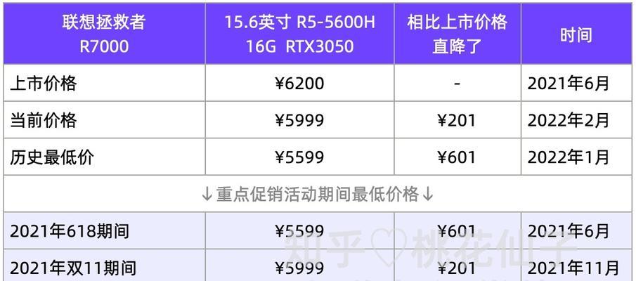 京都联想笔记本电脑性能如何？