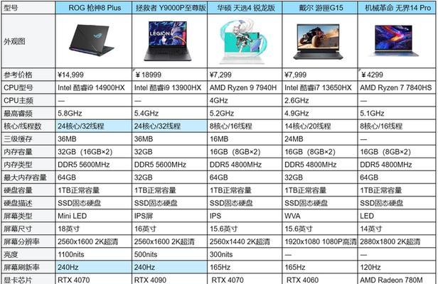 华硕14寸笔记本电脑的价格是多少？性价比如何？