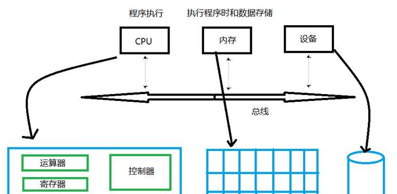 电脑物理内存如何进行扩展？