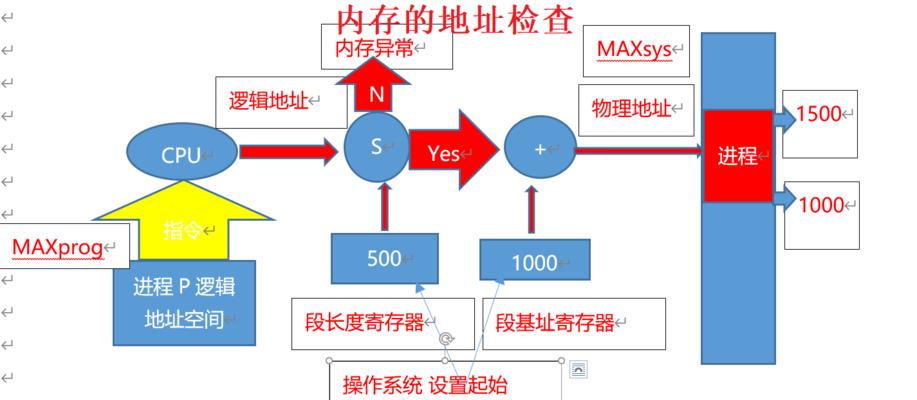 电脑物理内存如何进行扩展？