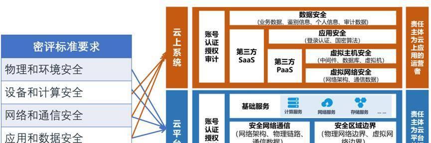 在线云电脑密码修改步骤是什么？