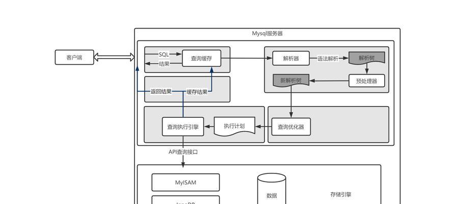 电脑配置高如何优化？性能过剩怎么处理？