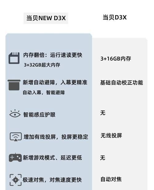 投影仪怎么关护眼模式设置？如何快速操作？