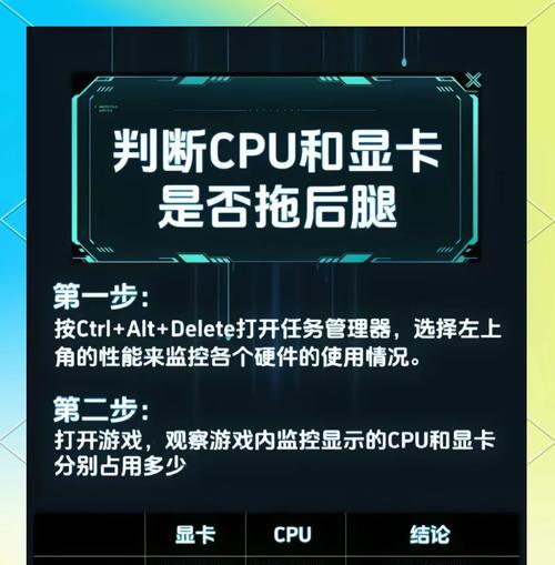 如何判断电脑显卡性能的高低？